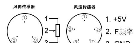 aervane- 风速风向传感器 风速风向仪
