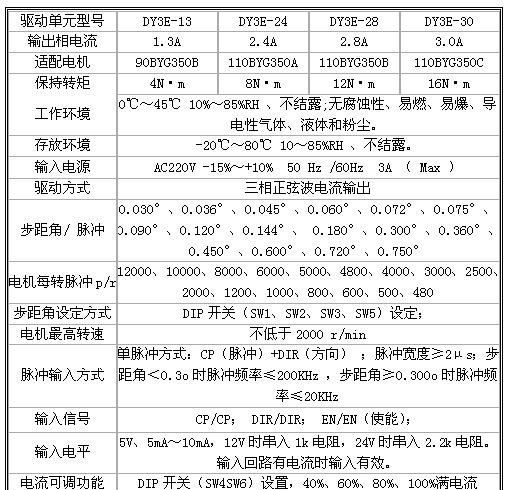 现货广数dy3f步进驱动器