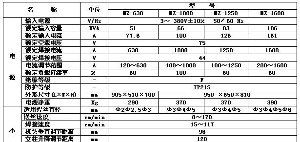 成都华远可控硅整流式埋弧焊机mz-630(图)