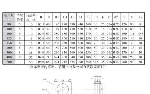 供应轴承座传感器