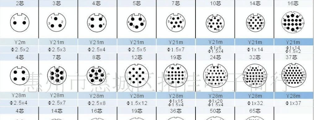 航空插头y2m防水圆形连接器