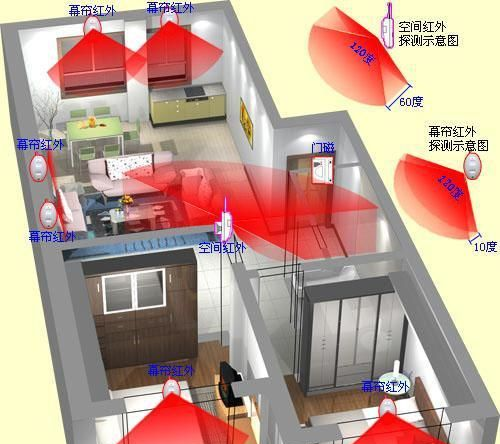 供应锦衣卫有线红外探测器la11