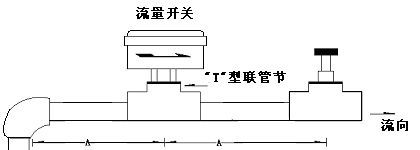 靶式流量计 水流开关