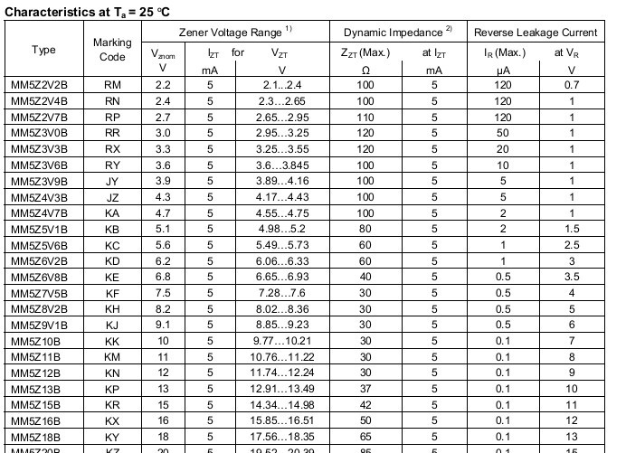 供应mm5z3v3b齐纳二极管,mm5z3v3b齐纳管