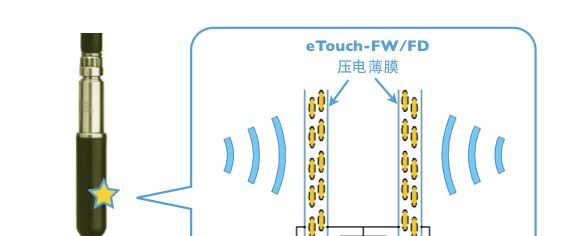 供应主动噪音控制用压电薄膜传感器