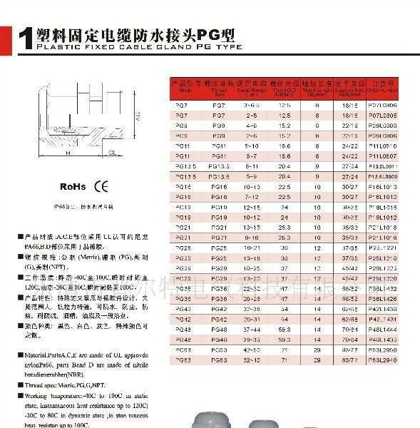 55 加工定制: 是 品牌/商标: pulte 型号/规格: pg  m 应用范围: 电缆