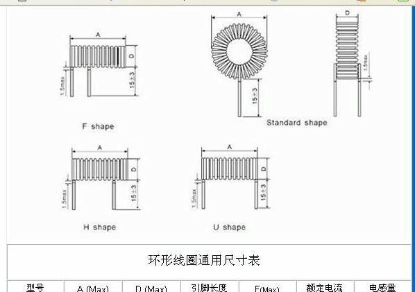 供应铁硅铝磁环线圈共模电感锰锌磁环图