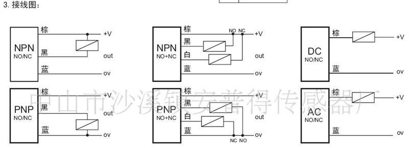 M12航插型接近开关、接近传感器- NPN\/PNP可选