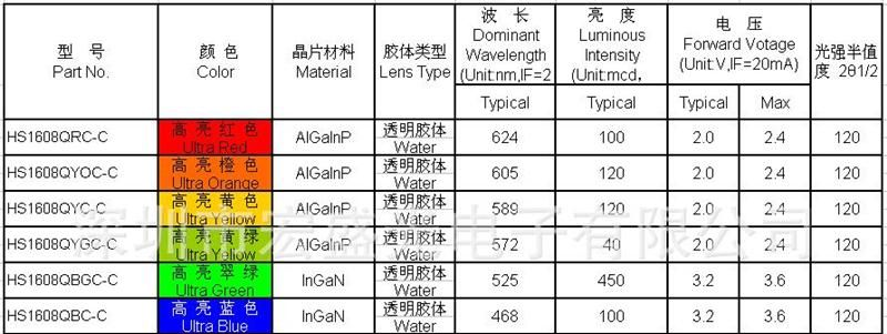 仪器仪表网 电子元器件 led smd 发光二极管 3528红翠绿蓝七彩灯 贴片