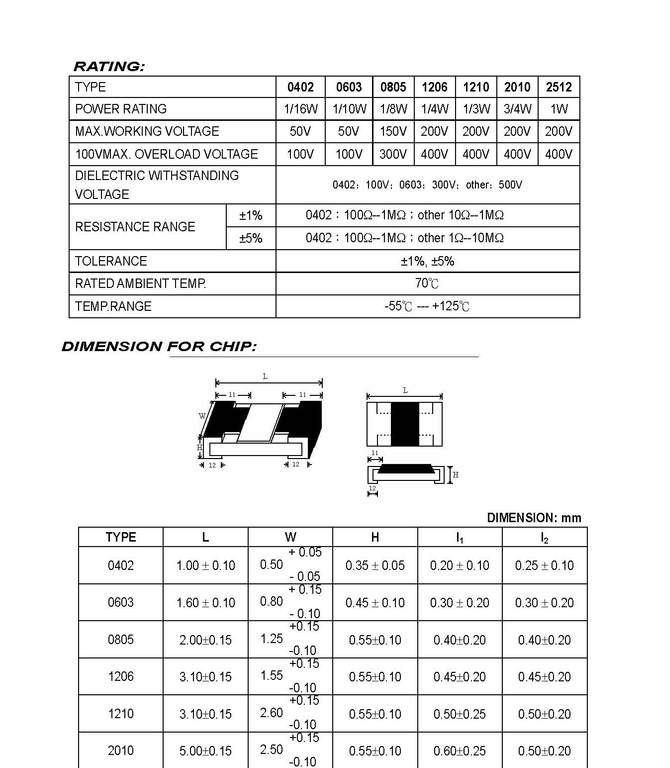 供应1210 ±5%贴片电阻