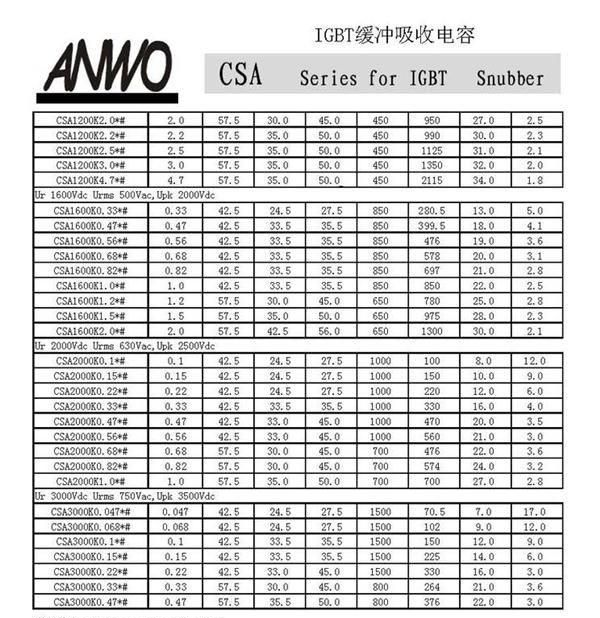 仪表网 电子元器件 cbb22(mpp 400v 104j p=10金属化聚丙烯膜电容器