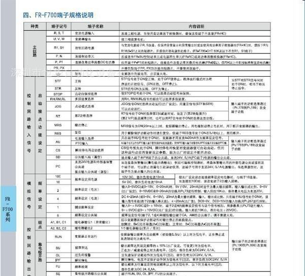 特价供应日企专用三菱变频器fr-f720p-2.2k日本原装进口质保一年