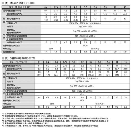 三菱变频器 e740-0.75k -cht 全新原装