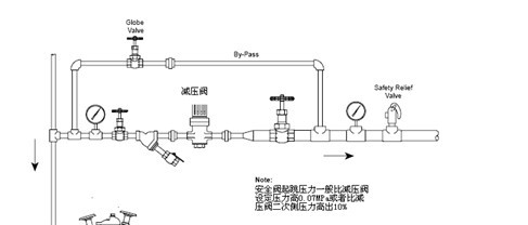 供应消防给水系统减压阀