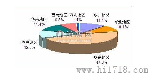 收入证明_销售收入分析表(3)