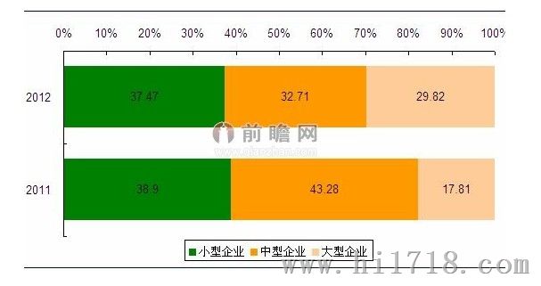 财政收入结构_销售收入结构(2)