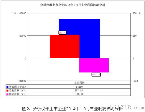 收入证明_销售收入期间费用率(2)
