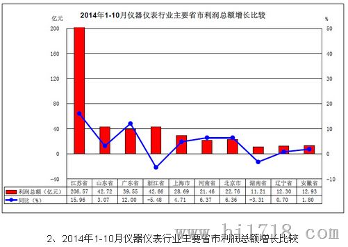 收入证明_销售收入期间费用率(2)
