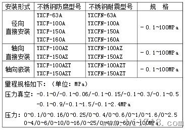 电接点压力表规格型号