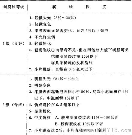 漆膜耐湿热、耐盐，的质量评价有哪些等级