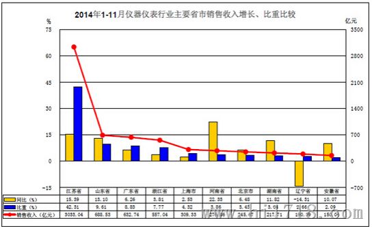 收入证明_销售收入期间费用率