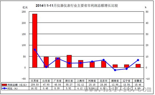 收入证明_销售收入期间费用率