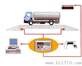 电子地磅