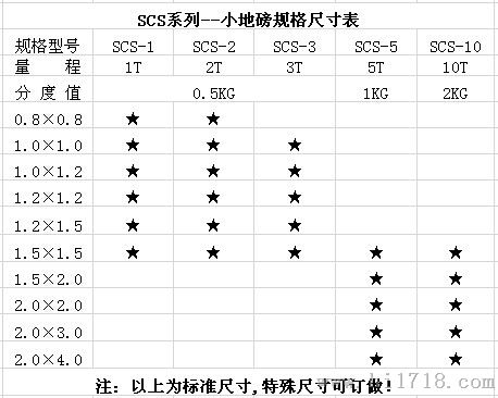 防爆电子地磅秤