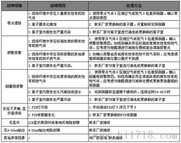 深圳市南油诺安电子有限公司产品