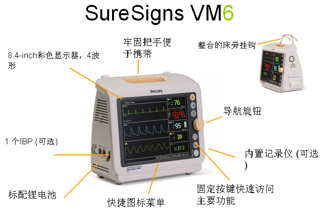 飞利浦vm6多功能便携式多参数监护仪高清图片