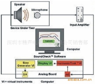 Soundcheck电声分析仪