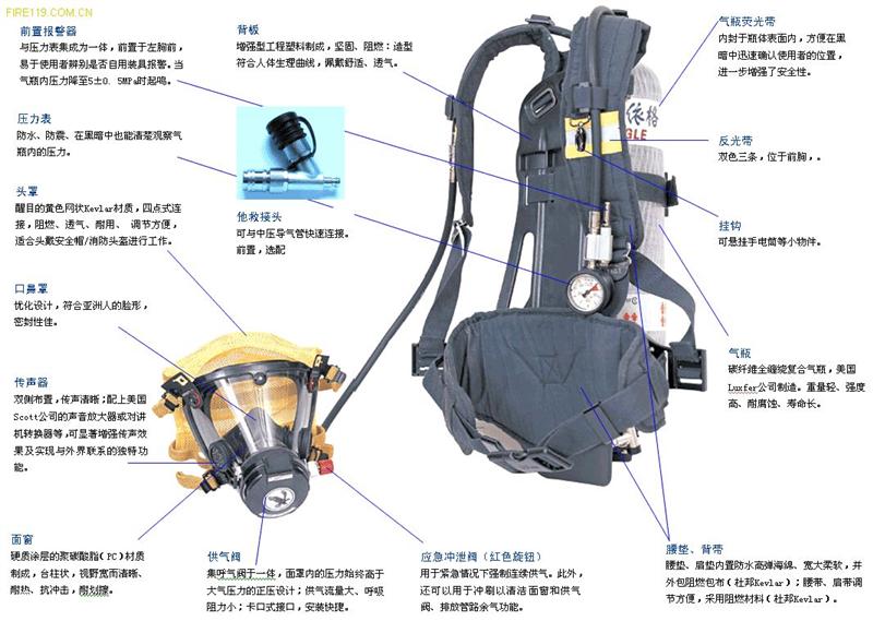 正压式消防呼吸器，北京正压式呼吸器