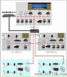 GPS授时系统 GPS授时仪