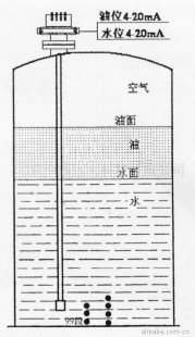供应油水界面仪