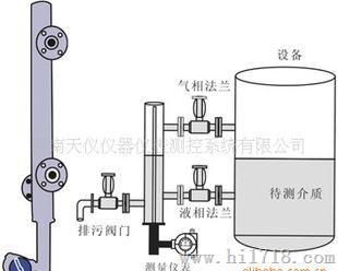 供应TY-504锅炉分体式液位变送器