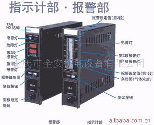 指示计组件与报警组件