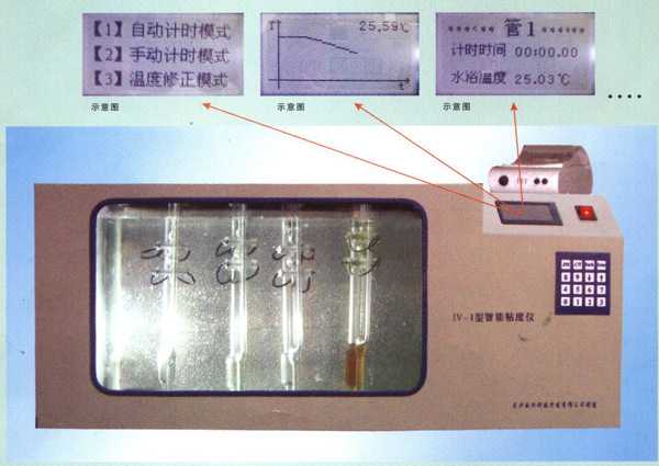 IV - I 型智能粘度仪  智能粘度测试仪