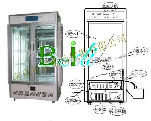 BD-MJX系列 杨凌智能霉菌培养箱