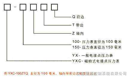 YX/YXC/YXN电接点压力表