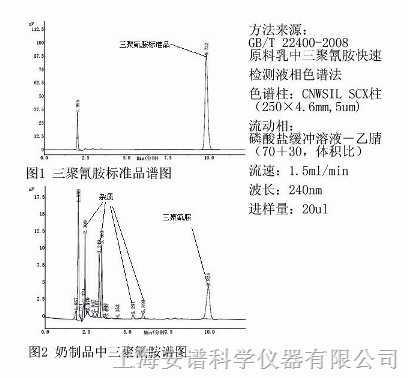 基于强阳离子交换色谱与等电聚焦的磷酸化蛋白质组学分离策略比较