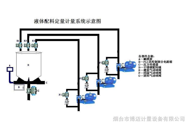 ylj-g 高粘助剂称重式自动配料控制系统