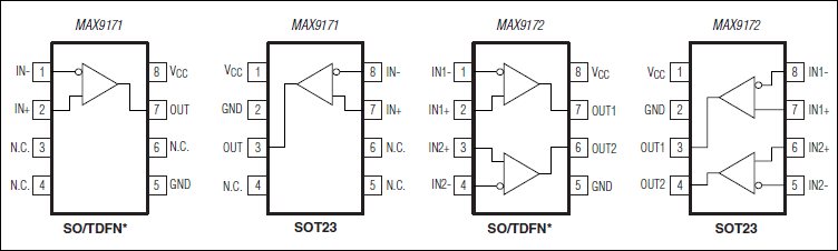 max490e引脚图及功能,max485引脚图及功能 max9171,max9172:引脚配置
