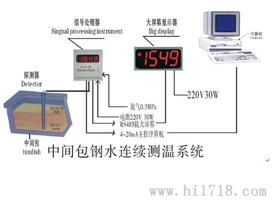 钢水连续测温仪