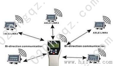 广州怀鸽起重多通道无线测力系统多通道无线测力系统