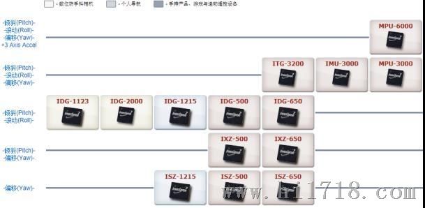 INVENSENSE陀螺仪/IDG650/ISZ655/传感器/加速度传感器