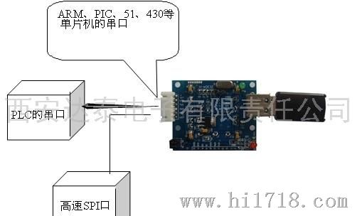 USB118ADUSB118ADU盘数据采集器设计