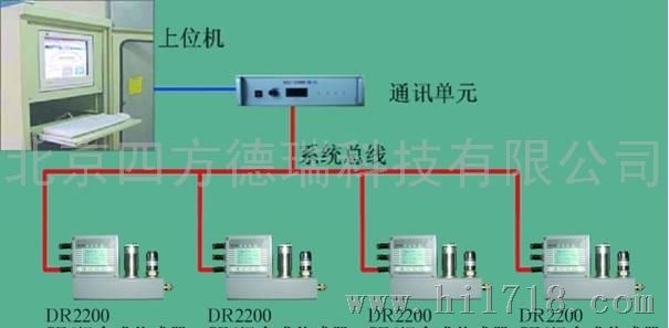 北京四方德瑞SF6微水在线监测系统
