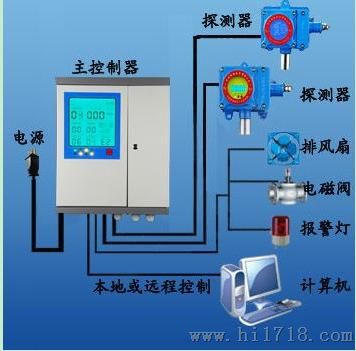 山东厂家订做便携可燃有毒气体检测仪固定式液化石油气报警器