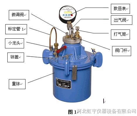 直读式含气量测定仪