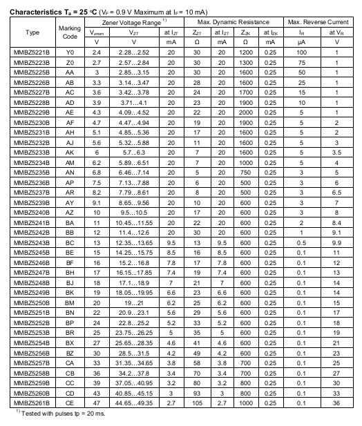 供应稳压二极管MMBZ5258B,MMBZ5258B二极管